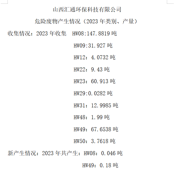 山西匯通環(huán)?？萍加邢薰疚ｋU(xiǎn)廢物產(chǎn)生情況（2023年類(lèi)別、產(chǎn)量）